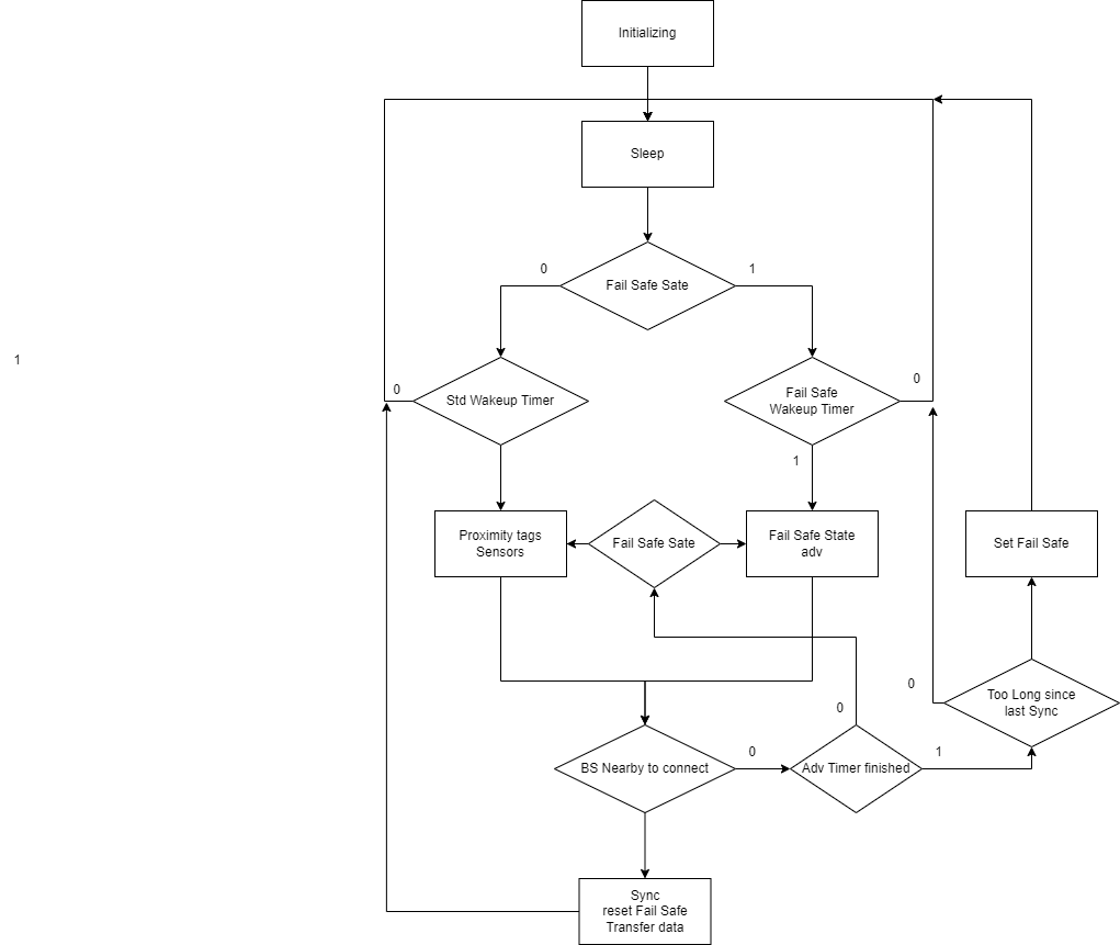 Node ASM